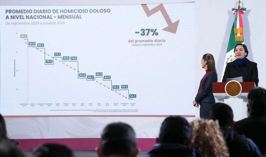 Tamaulipas entre las entidades con mayor reducción en homicidios dolosos durante 2025